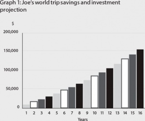 A-guide-to-regular-investing-Chart-A