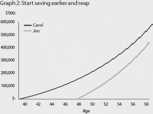 A-guide-to-regular-investing-Chart-B