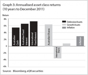 A-guide-to-regular-investing-Chart-C